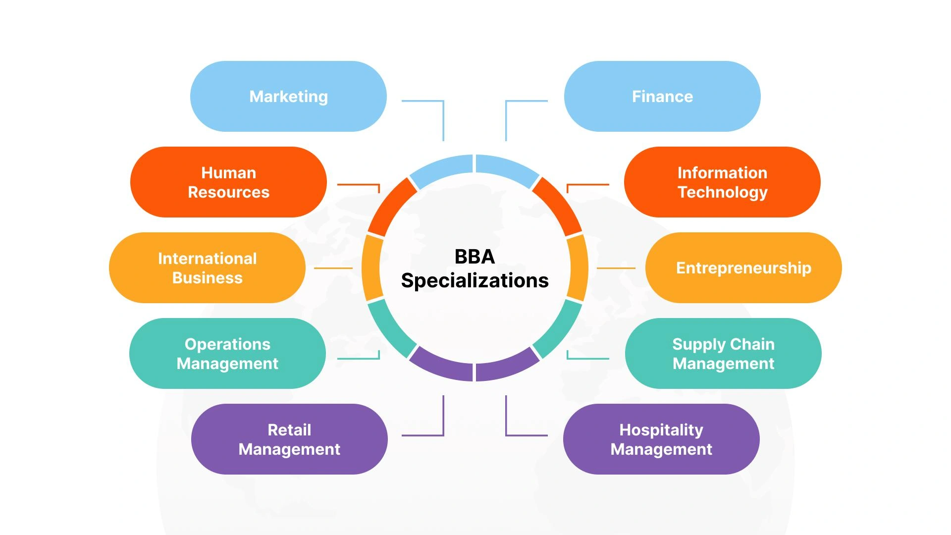 Top BBA Colleges in India 2026 Business School Students Campus