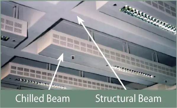 Efficient Climate Control: The Role of Chilled Beams in Modern Architecture