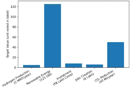 Hydrogen Fuel Illustration