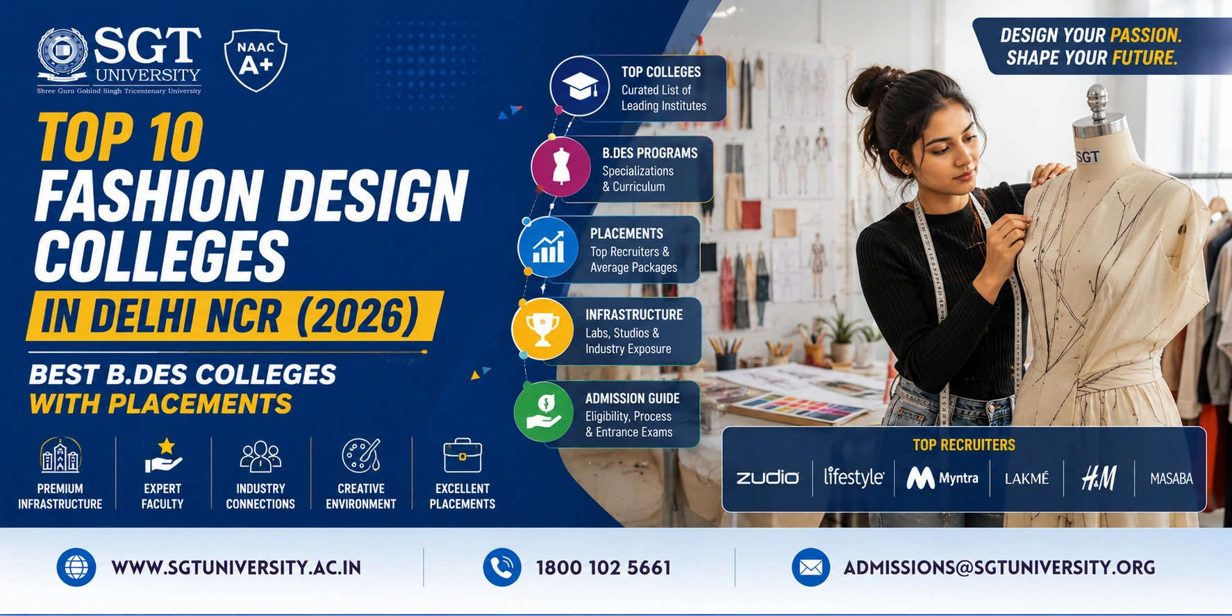 Top 10 Fashion Design Colleges in Delhi NCR (2026)