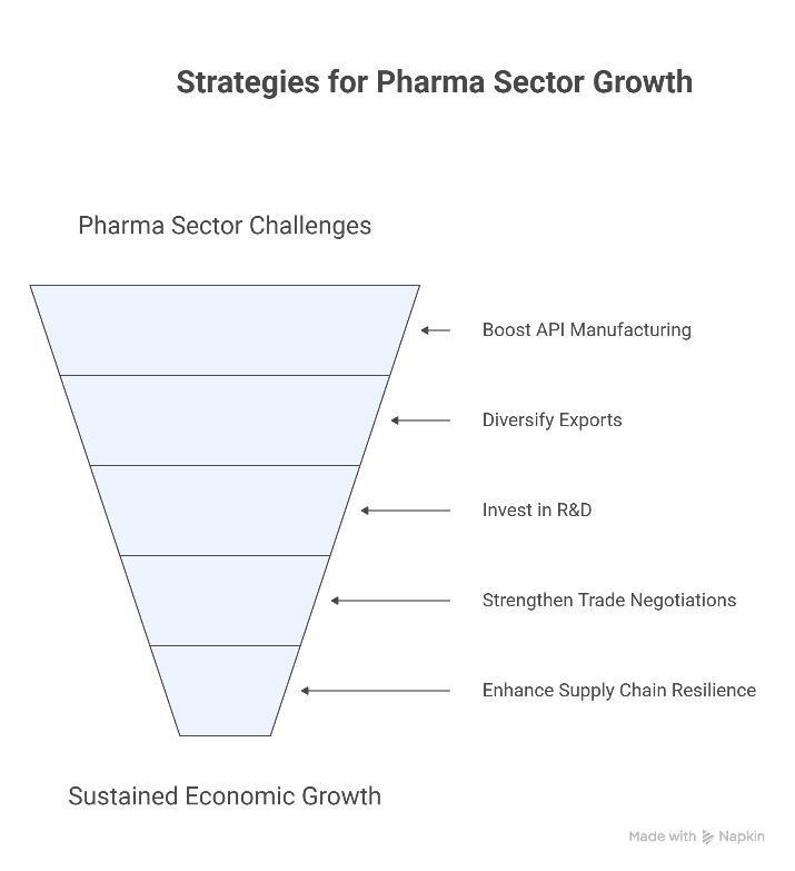 Impact of Tariffs on India’s Economy and Pharmaceutical Sector