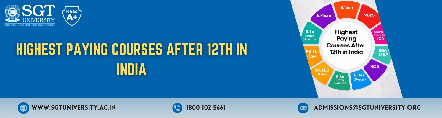 Higher Education Institutions in India