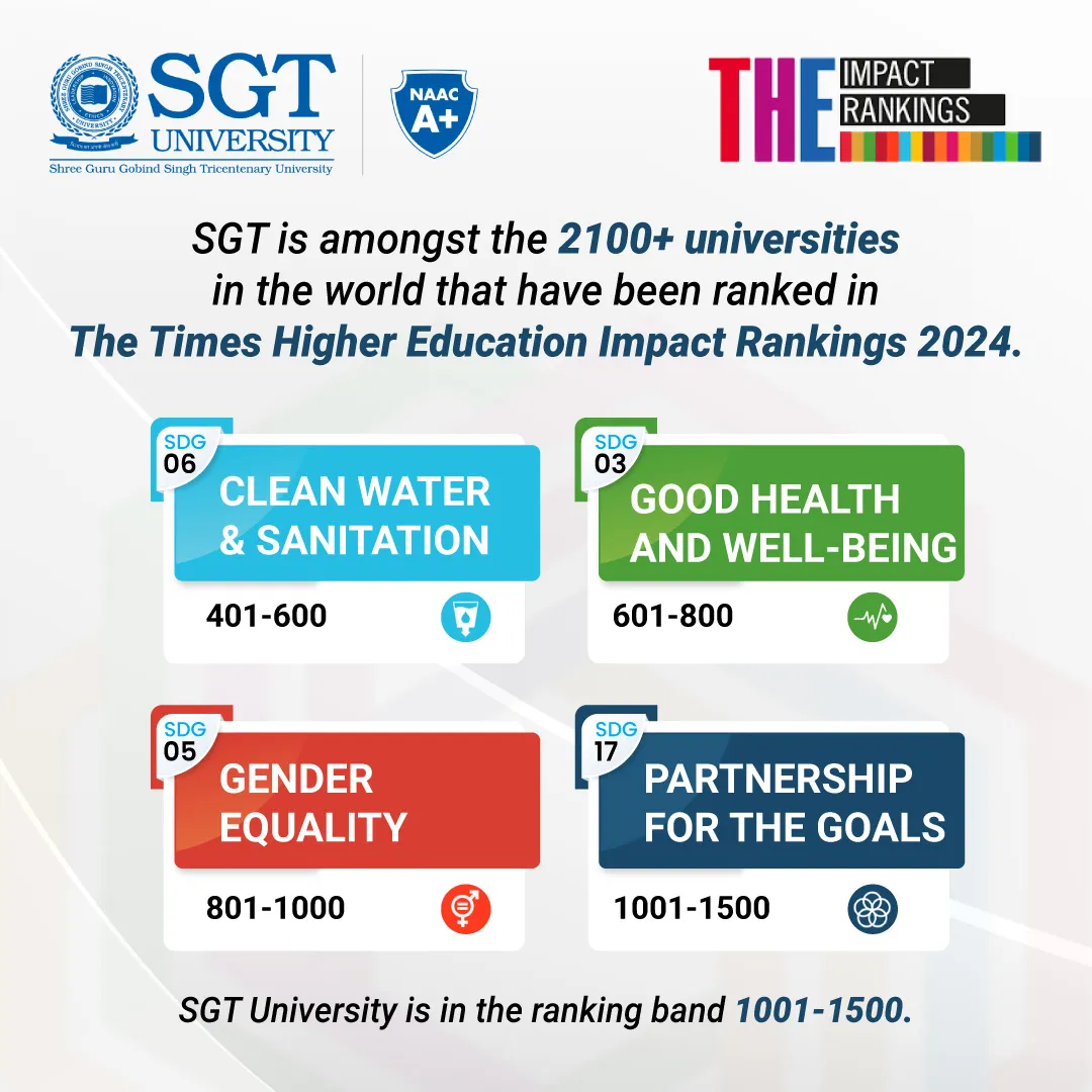 SGT University Ranks Top in Times Higher Education's Impact Rankings 2024