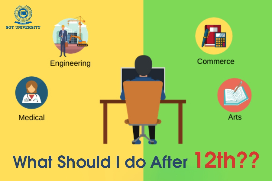 What Should I do After 12th?
