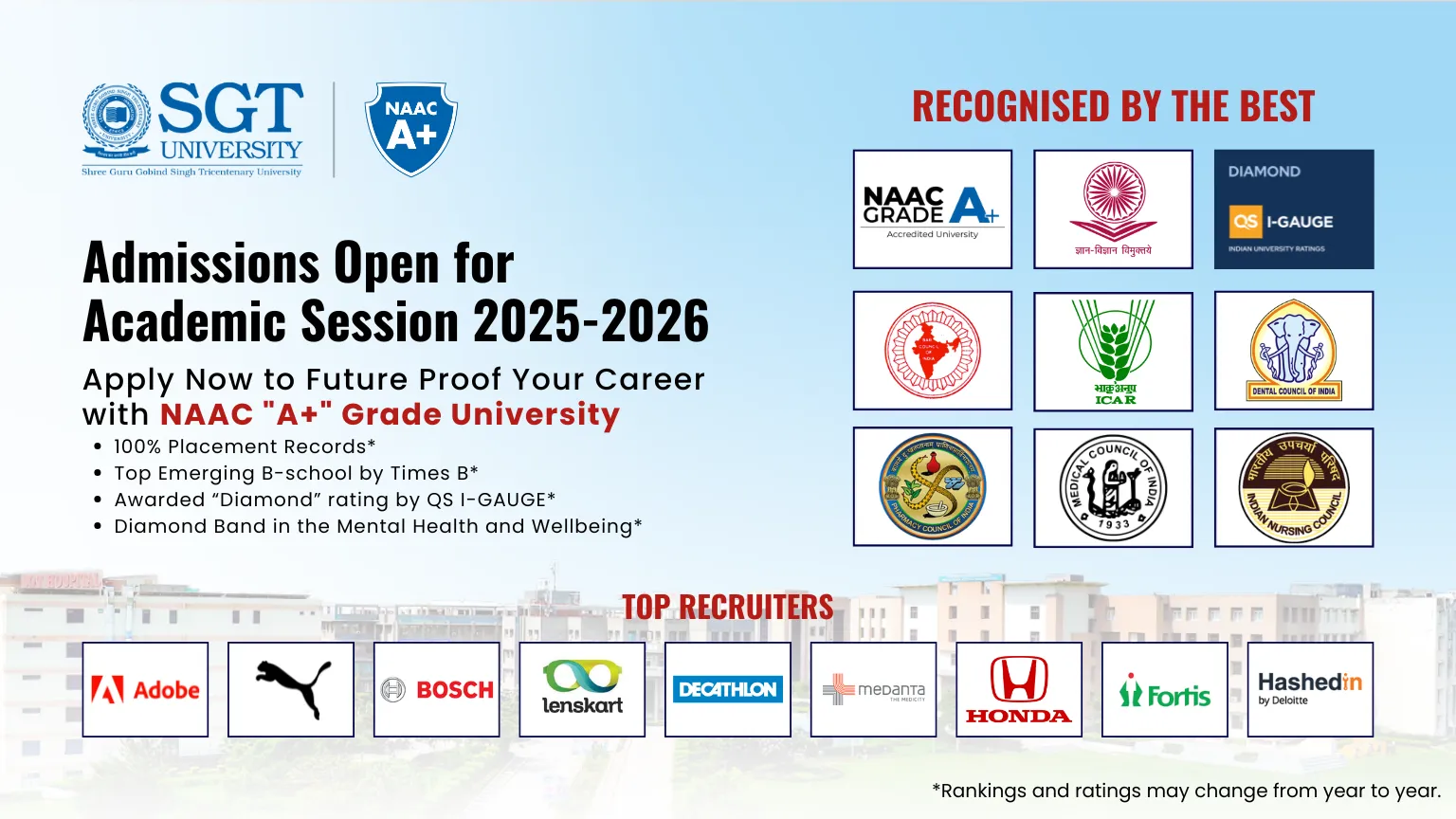 Admissions Open for 2025: Enroll at SGT University - A NAAC A+ Accredited Institution