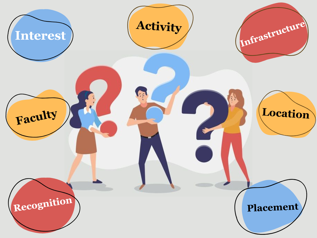 SGT University: Courses, Admission, Eligibility, Syllabus, Fees, Colleges, Career, Ranking, Reviews, Admission Process, and Application Form